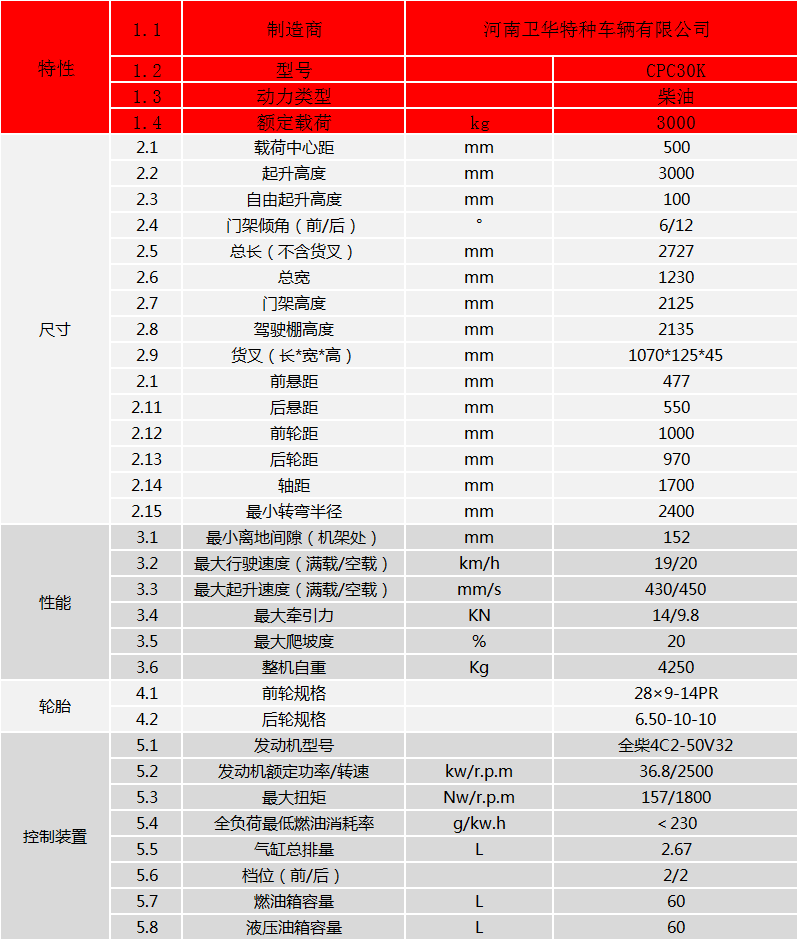 泵, cpc30k